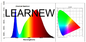 Full Spectrum Grow Light LED 380-780nm DC35-38V 2828 50w Voor binnenplanten