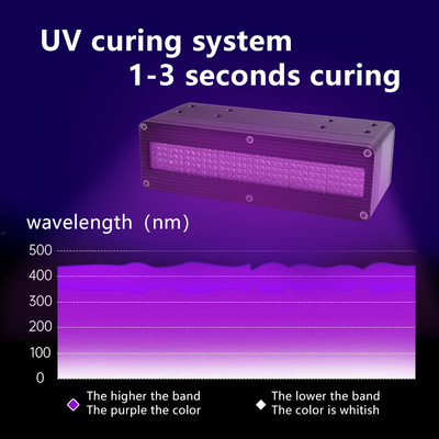 600 W UV LED Curing Lamp 365nm 385nm 395nm 405nm High Power UV Inkt Lijm 3D Printing Curing Systeem speciale Curing Lamp