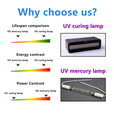 koelde het water van de de hoge machtslucht van 600w 395nm 385nm LEIDENE UV genezende systemen die voor Inkjet het uv genezen drukken