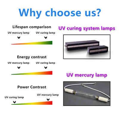 UV Genezende het Systeem UV LEIDENE van het Waterkoelingssysteem Genezende Lamp Geschikt voor Flatbed 3D Printer Offset Printing Machine van Inkjet