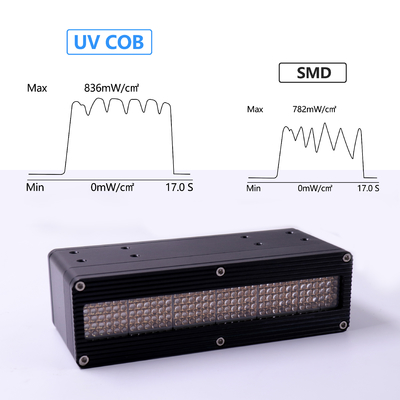 600W waterkoeling UV LED-uithardingssysteem voor etikettendrukmachine