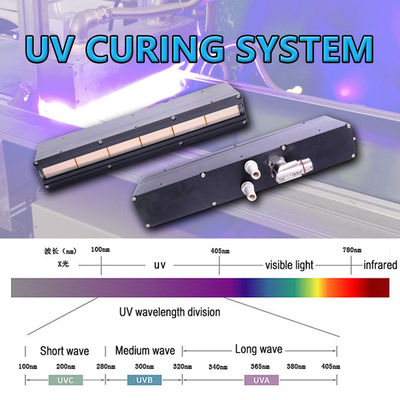 aangepast genezend het uv geleide drogere materiaal van het lamp395nm uv genezende systeem voor digitale flatbed geleide uvprinter