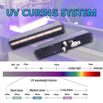 aangepast genezend het uv geleide drogere materiaal van het lamp395nm uv genezende systeem voor digitale flatbed geleide uvprinter