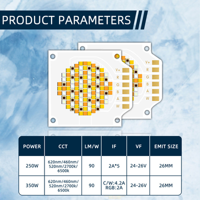Vijf in één Full Color Cob Led 250W~350W 3538 2700K 6500K RGBCW Led Cob chip 24-26V