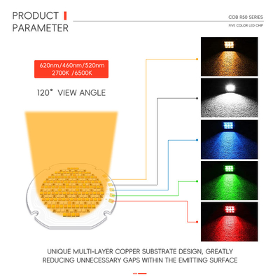 Op maat gemaakte keramische SMD Led R50 chip 2700K 6500K 300W-70W speciale hoek 30 60 90 120 graden IF 1-4A VF 42-46V