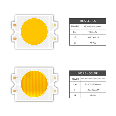300w 5600k Led Chip met hoge LM/W 90/120 Efficiëntie en aanpassen CCT 1800K 2000K 3000K 4000K 5000K 6000K