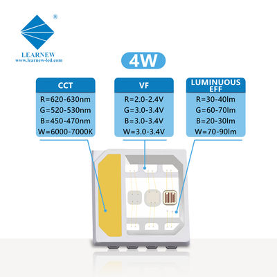 5054 SMD LED RGBW chip 2W 3W 4W 120 graden SANAN