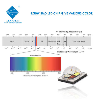 SMD 5050 RGBW LED Chip 12W Hoge Lumen Podiumverlichting