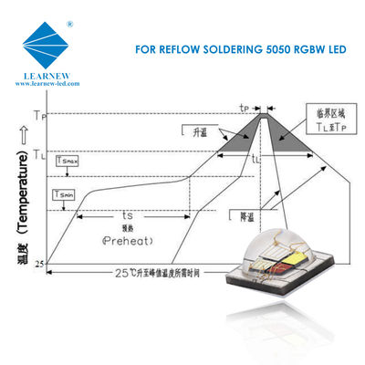 SMD 5050 RGBW LED Chip 12W Hoge Lumen Podiumverlichting