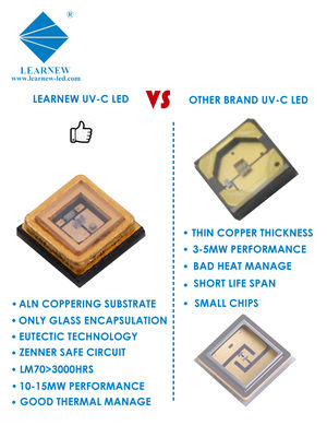 Op maat gemaakte kiemdodende UVC LED-chip met 222nm 254nm 265-285nm golflengte en 99,99% sterilisatie-efficiëntie