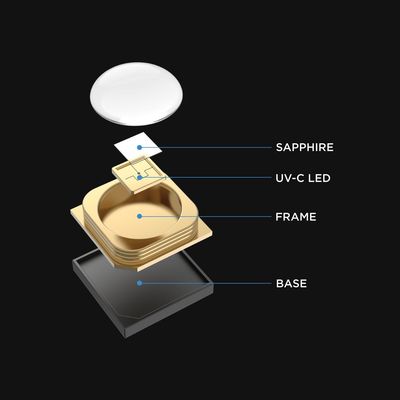 Op maat gemaakte kiemdodende UVC LED-chip met 222nm 254nm 265-285nm golflengte en 99,99% sterilisatie-efficiëntie