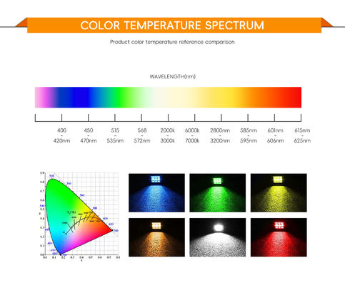 50W DC24V LED COB-chip met 19*19mm Grootte en 17mm Diameter voor efficiënte verlichting