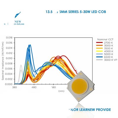1414 Size COB LED Chip with 2700-6500K Color Temperature and 10W 15W 30W Power for LED Downlight and Car Light