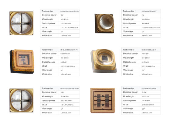 Topkwaliteit UVC LED 250nm 260nm 270nm 280nm 0.5W SMD-type voor draagbare sterilisatie doos en wasmachine