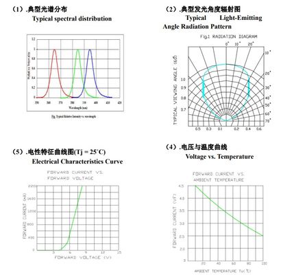 Groothandel UVA LED SMD6868 365nm Purple Light 10W LED Chip voor UV-Curing Machine Ink Printing en Plant Grow Light UV-Curing