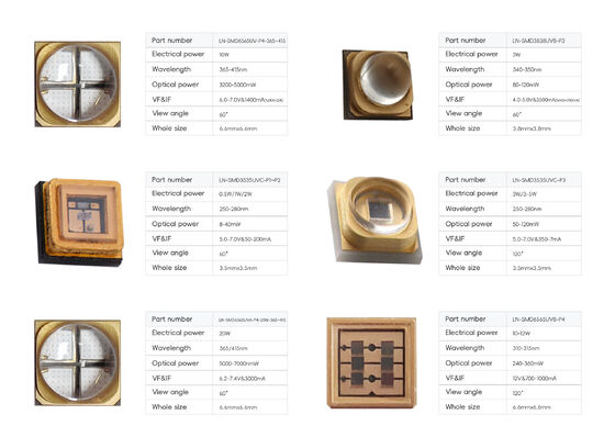 2025 Nieuwe UVB LED-chip 0,5W 5-7V 290-310nm voor dermatologische therapie met 2 jaar garantie