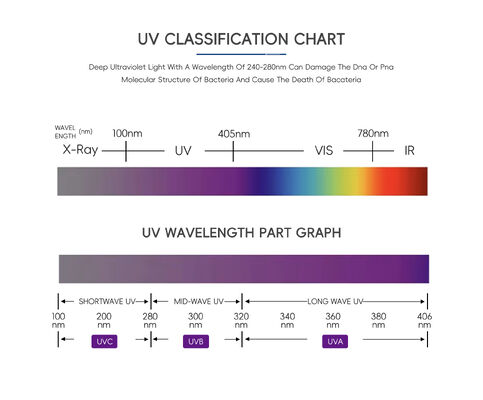 Industriële UVB-LED-chip 3,5*3,5 mm UV-diode met 2 jaar garantie en 10000 werkuren