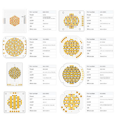 2100W Hoog Vermogen 8598 RGBCW COB LED Chip met 120° Kijkhoek en 80-86V Ingangsspanning voor Podium- en Fotografieverlichting