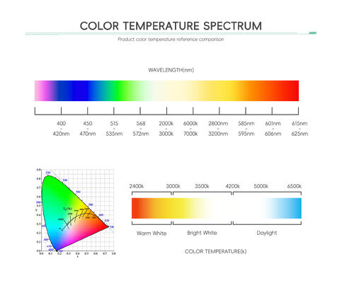 Beste prijs High Power LED Light RGB RGBW SMD LED Chip 3535 5050 3W-12W LED Stage Light LED Landschapsverlichting