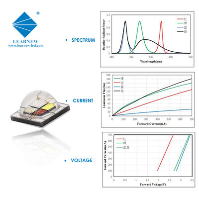High Power Led 1w/3w Smd 3535 5050 Rgb/rgbw Led High Lumen Intensity