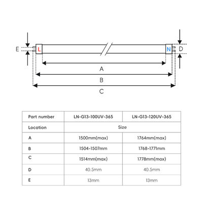 UV-buis Multi-formaat Hoge Erythemale Output 365Nm UV-buis met Complete Industrie Certificeringen UV-zonnebankbuis 100W 120W