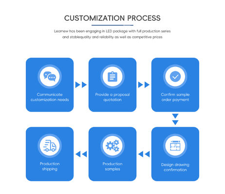 3W UVB SMD3535 UV 3Watt 50mW-70mW Chip 3.5*3.5mm 290nm-315nm 4-5V Lampkraal