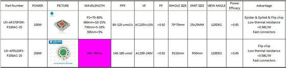 100w 7070 Lage Thermische Weerstand GROW LED COB voor Plantengroeilicht