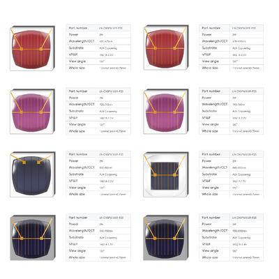 LEARNEW Hoge Vermogen LED Chip 2W 3W ALN Koperen Breed Spectrum 1800K-700K 120 Kijkhoek 2.8-3.4V Aanpasbare Kleur